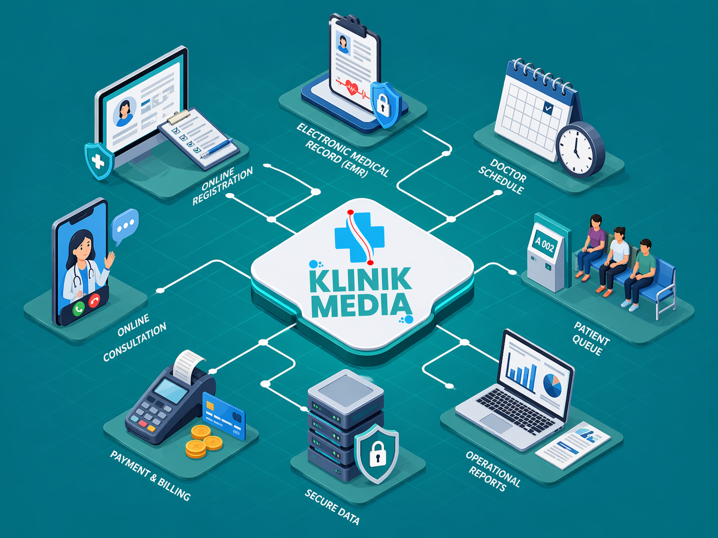 Sistem Informasi Klinik